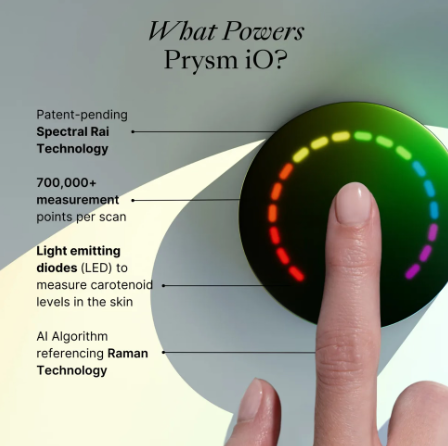 The Top 10 Benefits of the Nu Skin Prysm iO: Why Measuring Matters More Than Guessing