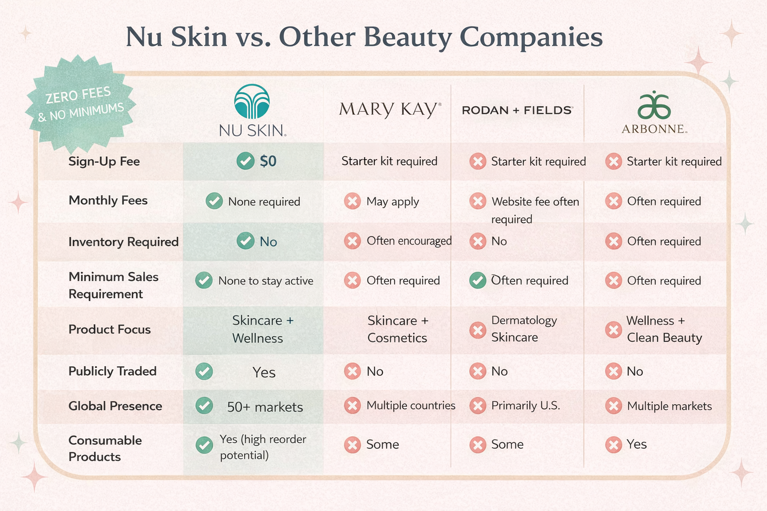 Leaders Beauty & Wellness