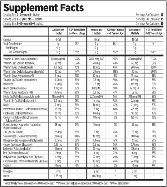 Pharmanex® Kids Jungamals®